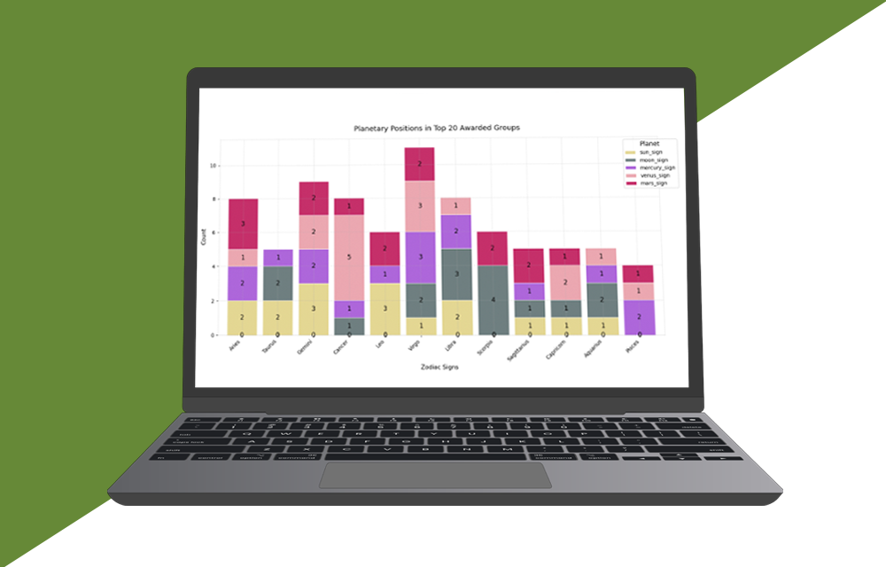 Kpop Astro Dataset