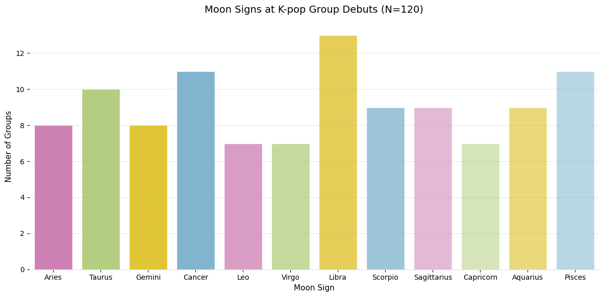 Kpop Debut Moon Signs