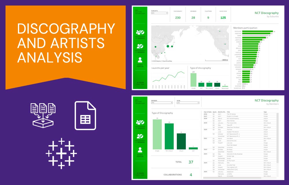 NCT Discography Analysis